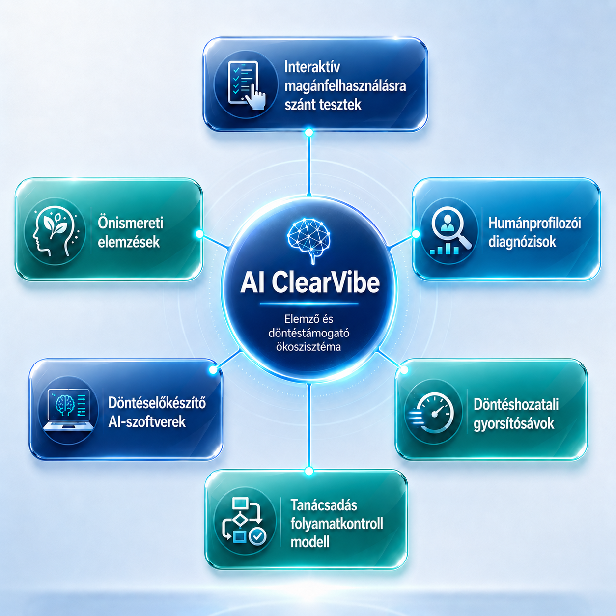 AI ClearVibe magánfelhasználói tesztek és elemzések