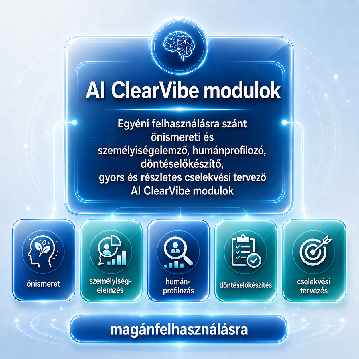 AI ClearVibe magánfelhasználói tesztek és elemzések